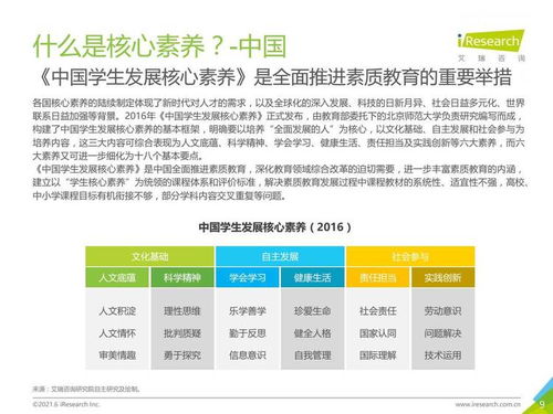 艾瑞咨詢 2021年中國素質(zhì)教育行業(yè)趨勢洞察報告
