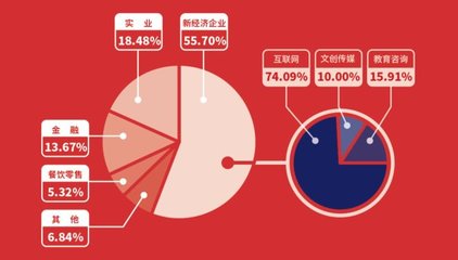 夢想加空間連開兩店,提振聯(lián)合辦公行業(yè)信心