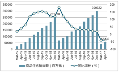 2017年深圳市房地產(chǎn)行業(yè)發(fā)展現(xiàn)狀及房?jī)r(jià)走勢(shì)分析【圖】