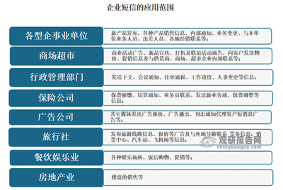 中國(guó)企業(yè)短信行業(yè)現(xiàn)狀深度研究與發(fā)展前景預(yù)測(cè)報(bào)告(2023-2029年)