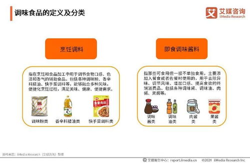 調(diào)味食品新篇章 艾媒2024年中國(guó)調(diào)味食品行業(yè)市場(chǎng)研究報(bào)告震撼發(fā)布